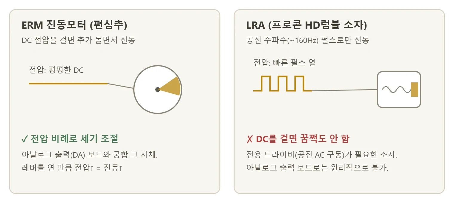 ERM vs LRA — 같은 "진동 소자"지만 구동 방식이 다르다