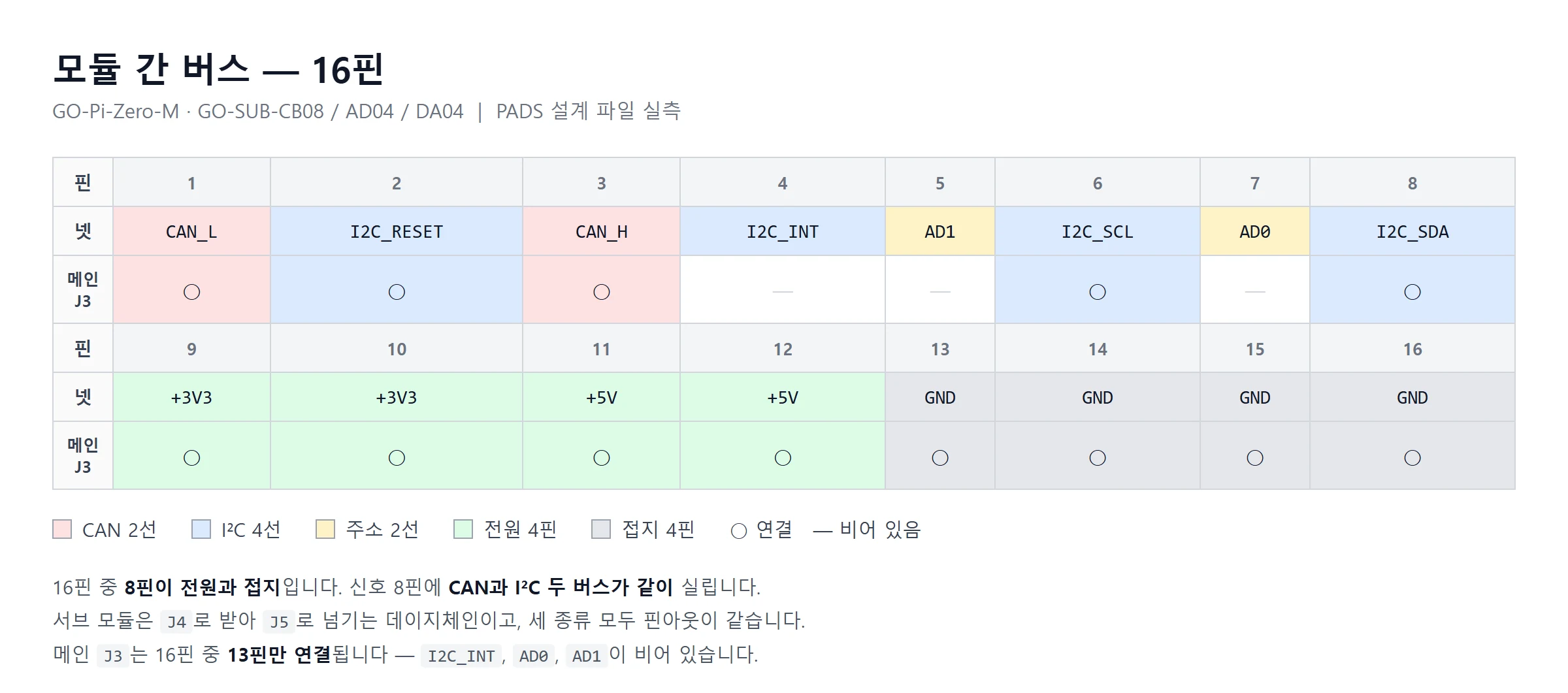 모듈 간 버스 16핀