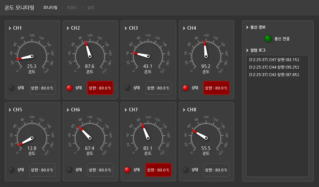 Runtime candidate A: gauge monitoring