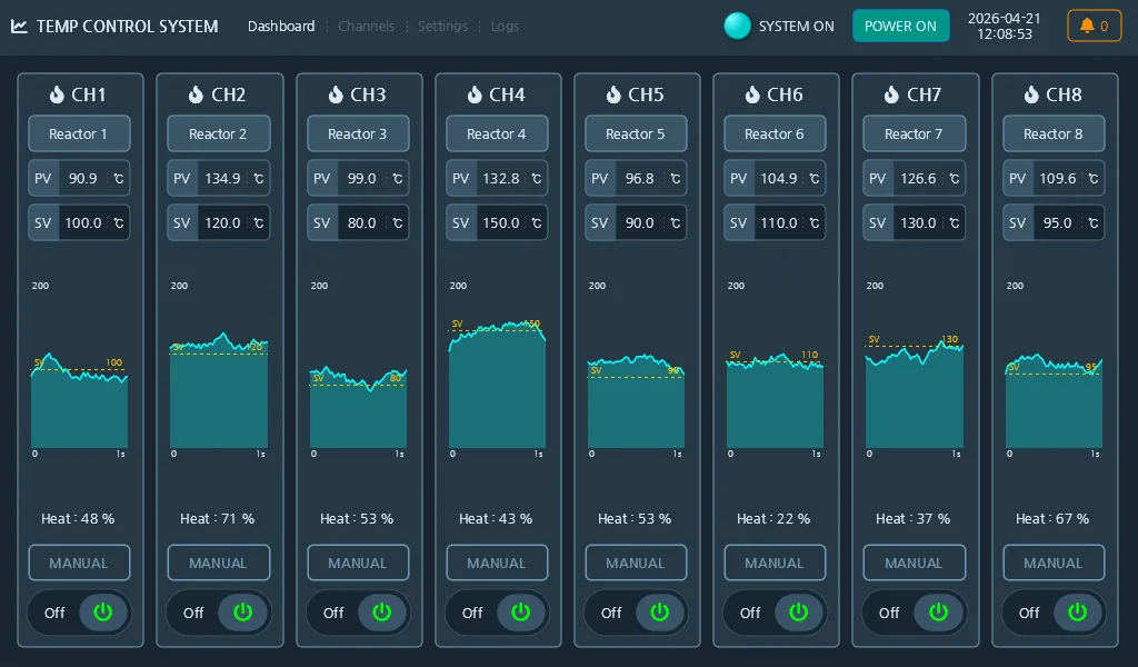 Runtime candidate B: the Temp Control System dashboard