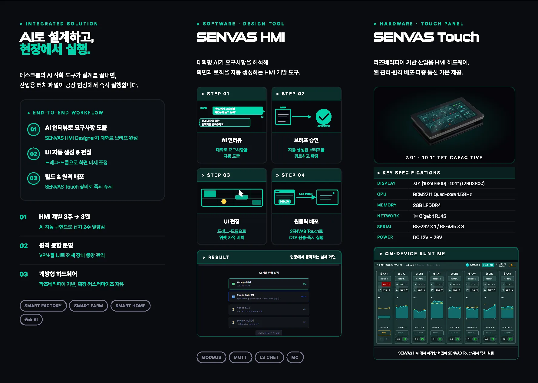 최종 브로셔 내면 — Integrated Solution + SENVAS HMI + SENVAS Touch
