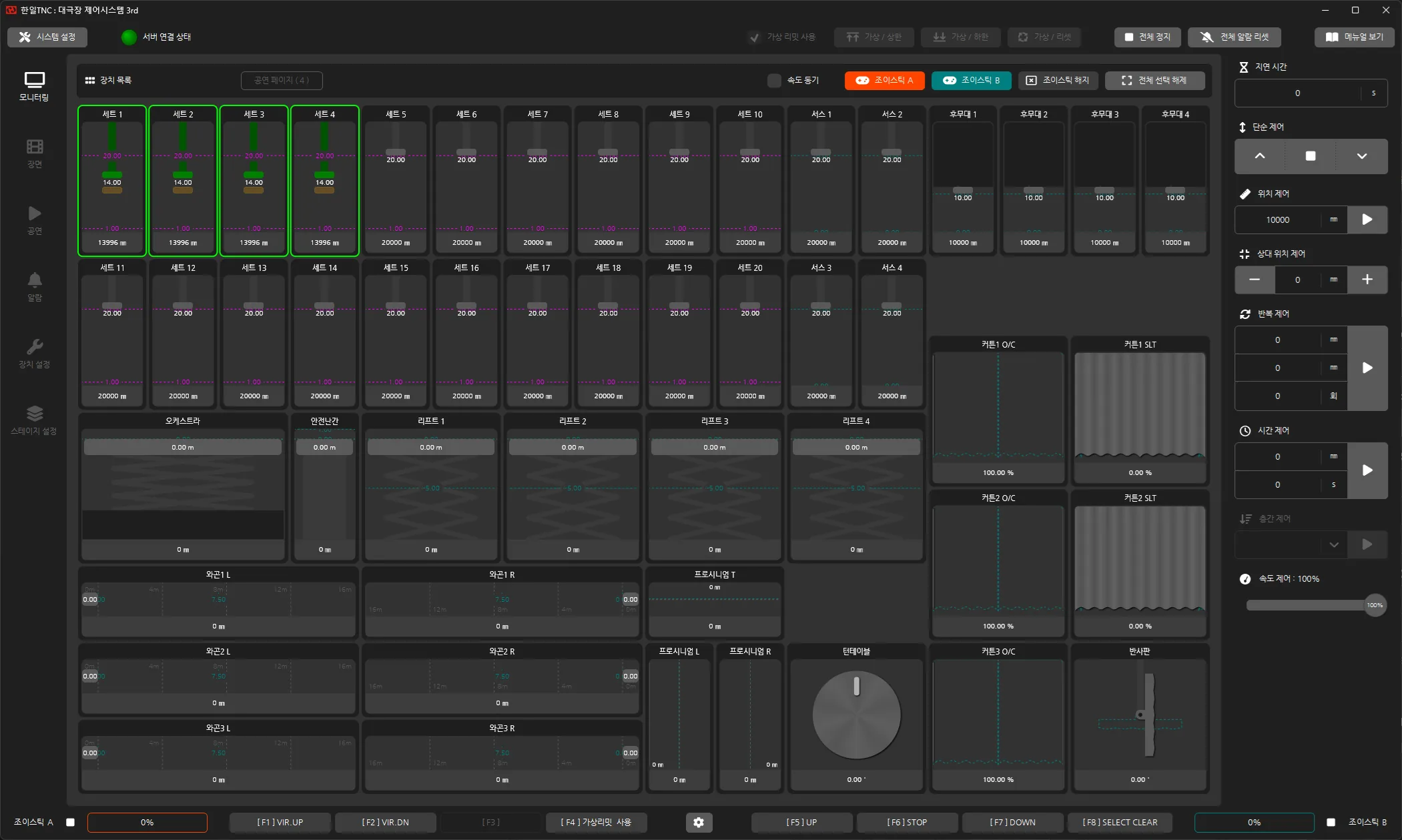Monitoring screen with sets 1 to 4 selected and moving together