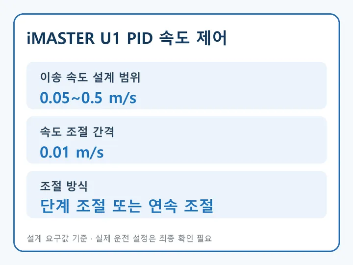 iMaster-U1 인버터 PID 속도 제어 설계값