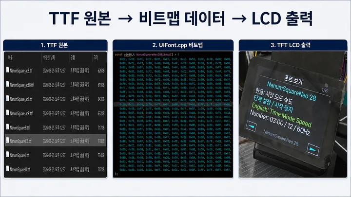 실제 TTF 파일, UIFont.cpp의 비트맵 데이터, LCD 출력 결과를 연결한 과정
