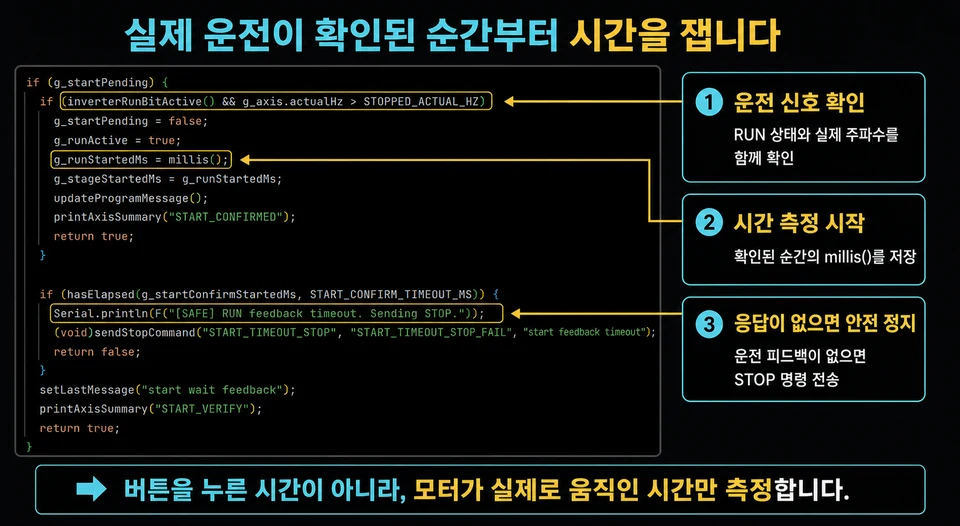 인버터 RUN 상태와 실제 주파수가 확인된 순간의 millis 값을 운전 시작 시각으로 저장하는 코드