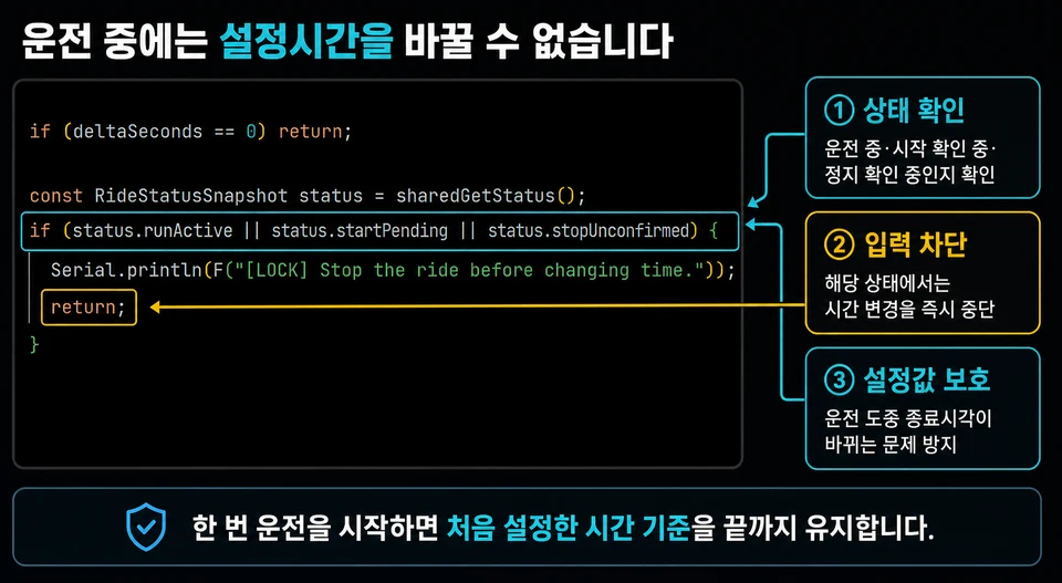 운전 중·시작 확인 중·정지 확인 중에는 시간 변경 입력을 차단하는 코드