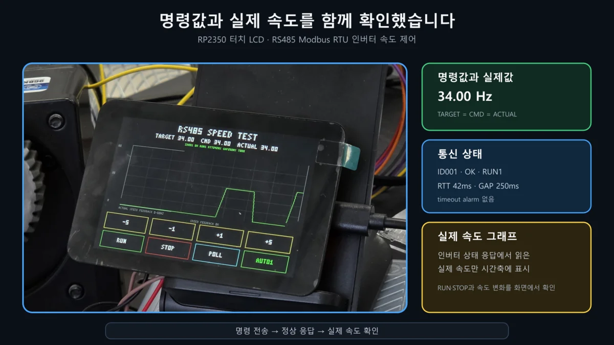 RP2350 touch LCD controlling inverter speed over RS485 Modbus RTU, showing the command value and actual speed together