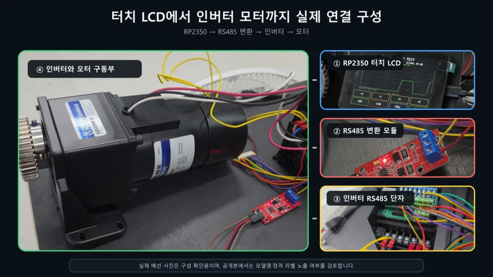 From the RP2350 touch LCD through the RS485 module and the inverter terminals to the inverter and motor