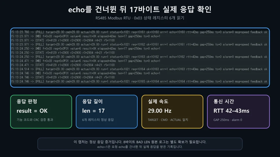 echo를 건너뛴 뒤 17바이트 실제 응답을 확인한 Modbus 통신 로그
