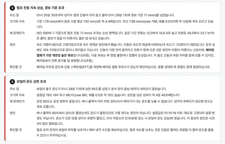 AI 분석 리포트의 원인 판정 카드. 속도 지령이 고정이었으므로 속도 변경을 배제하고, 버너 출력이 줄었는데도 온도가 올랐으므로 가열 과다를 배제했다