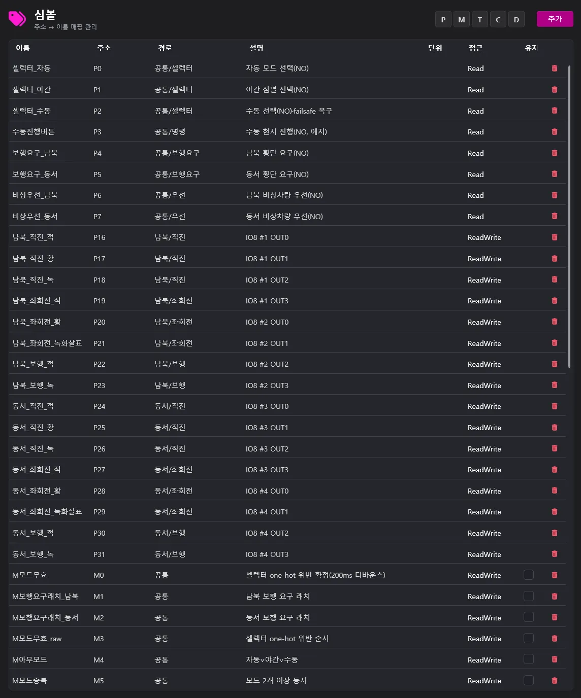 The 59 symbols the AI registered - the path and description columns carry the equipment hierarchy and IO-8 channel numbers