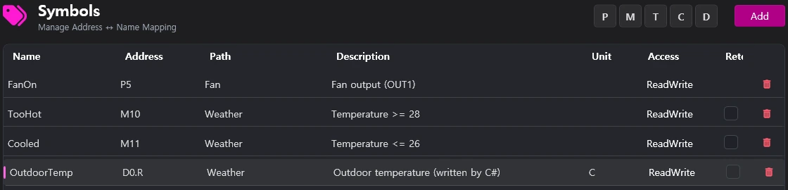 심볼 페이지 - FanOn P5, TooHot M10, Cooled M11, OutdoorTemp D0.R