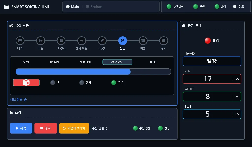 Touch HMI main screen while running, showing the servo sorting stage and cumulative R/G/B counts