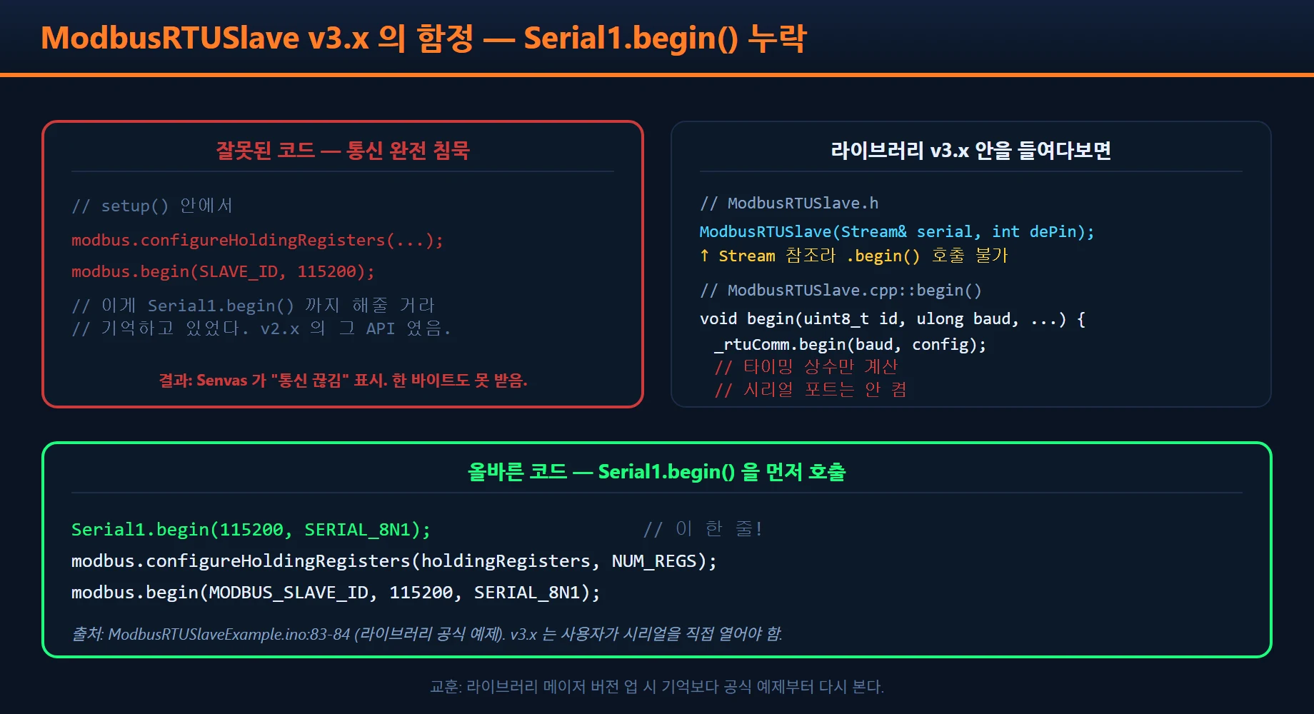 라이브러리 v3.x 함정 — Serial1.begin() 누락 시 완전 침묵