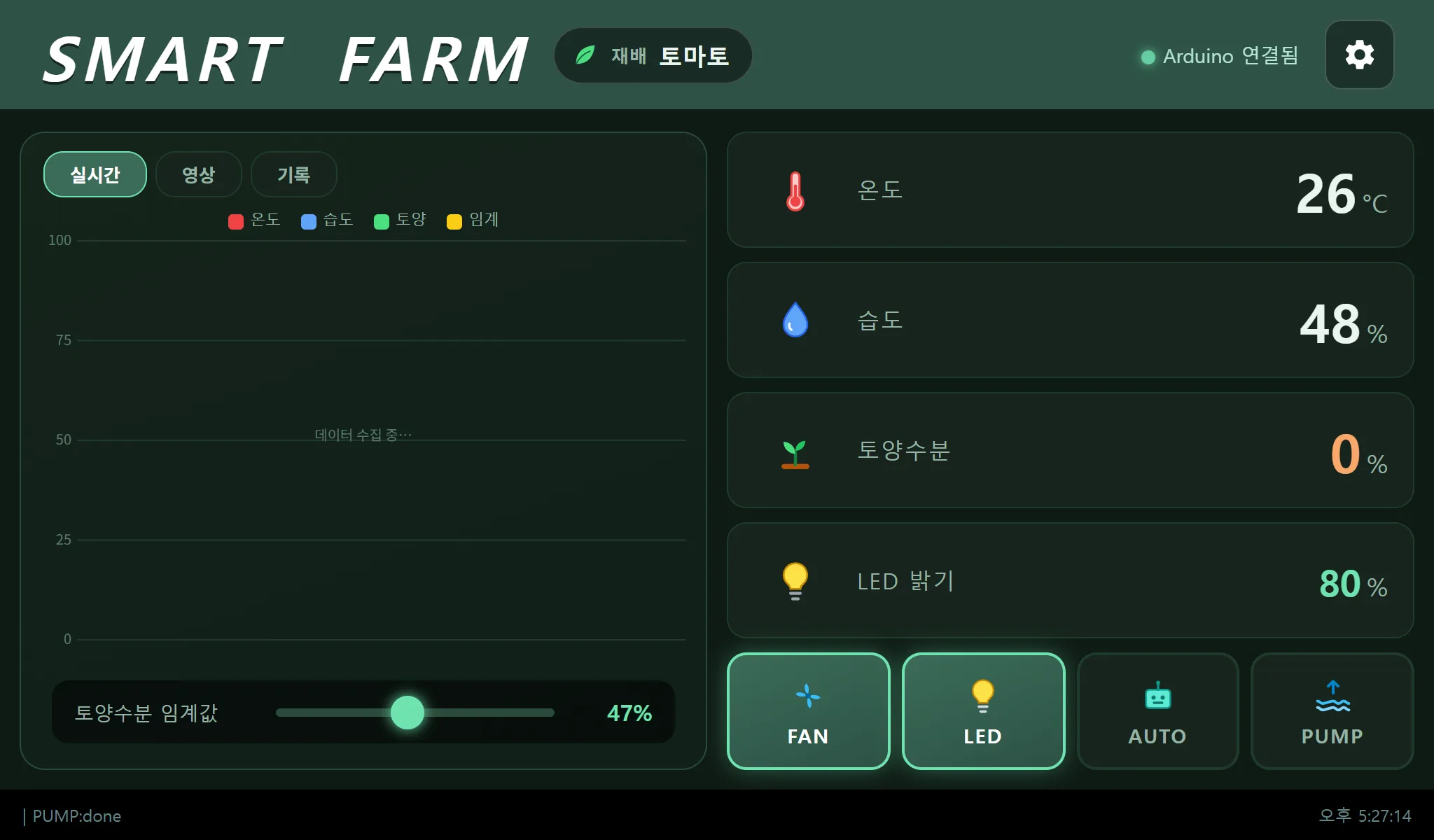 1024×600 smart farm dashboard with the crop preset, live temperature, humidity and soil moisture, and fan, LED and pump controls