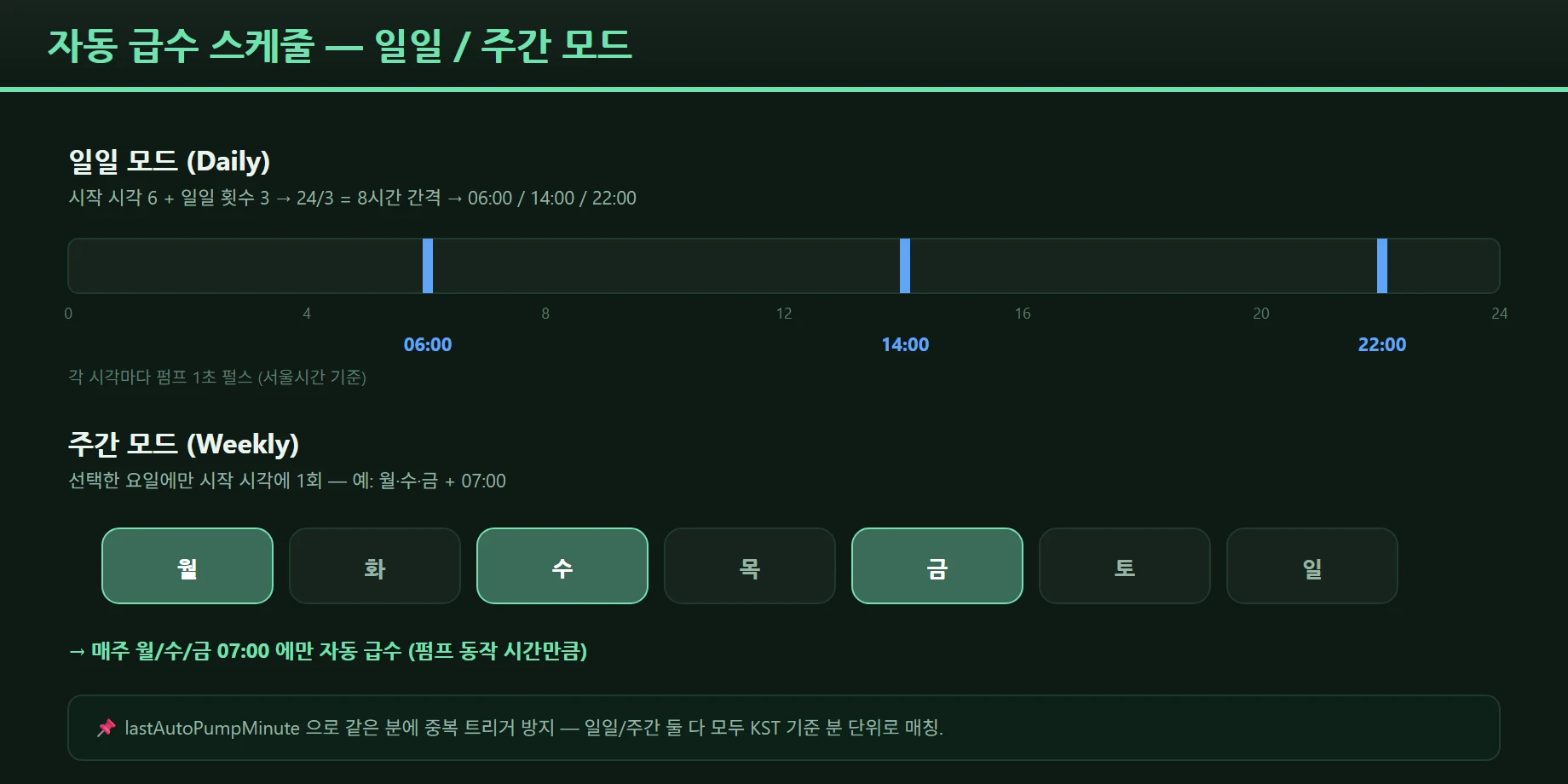Automatic watering schedule with daily and weekly modes
