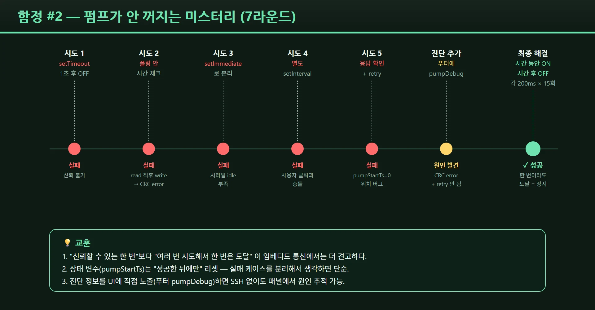 펌프 트러블슈팅 여정