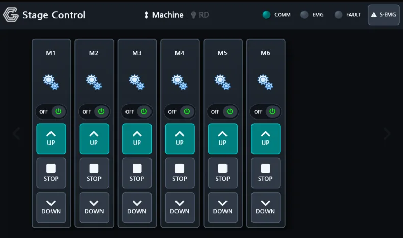 Machine operating screen with directional drive cards M1 to M6