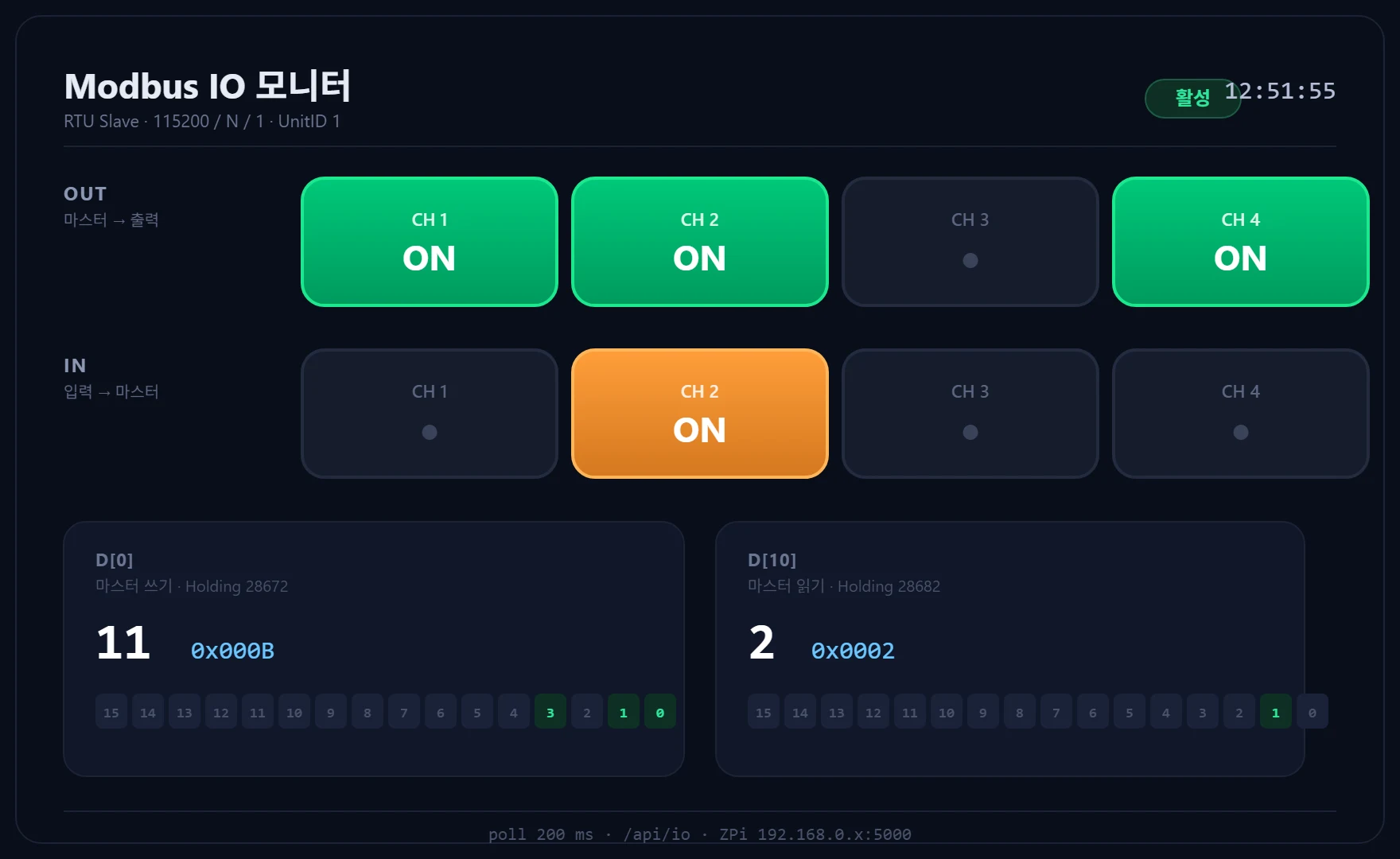 ZView monitor in the active state
